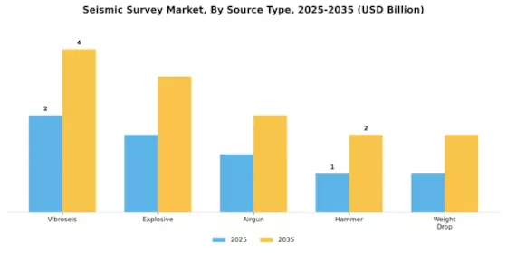 Seismic Survey Market Segment Image 1