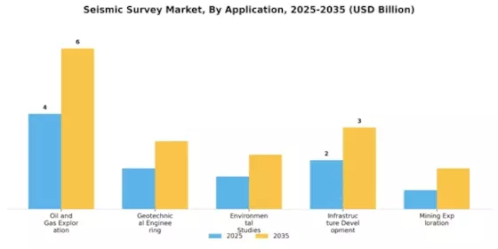 Seismic Survey Market Segment Image 3