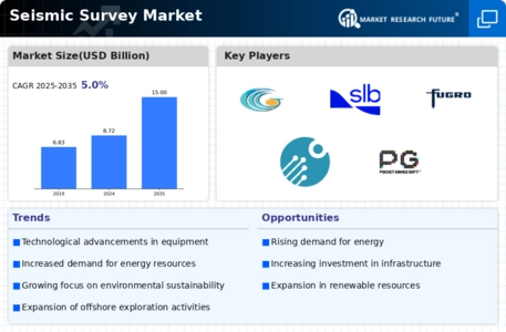 Seismic Survey Market Infographic