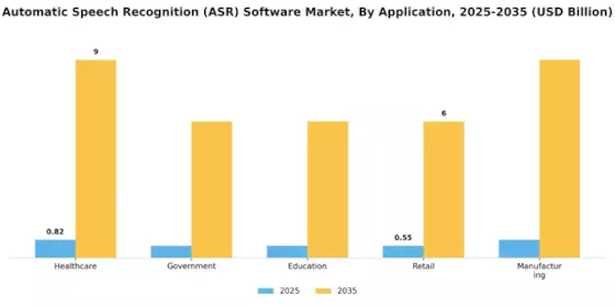 Automatic Speech Recognition (ASR) Software Market Segment Image 0