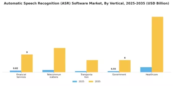 Automatic Speech Recognition (ASR) Software Market Segment Image 4
