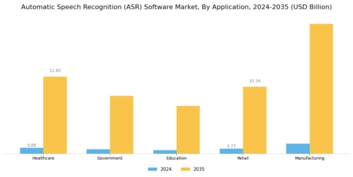 Automatic Speech Recognition (ASR) Software Market Segment Image 0