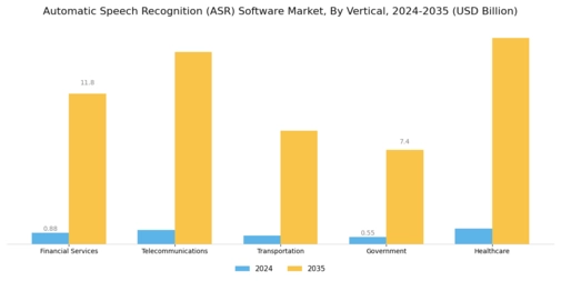 Automatic Speech Recognition (ASR) Software Market Segment Image 4