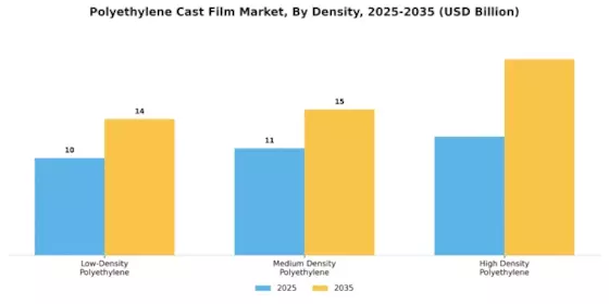 Polyethylene Cast Film Market Segment Image 0