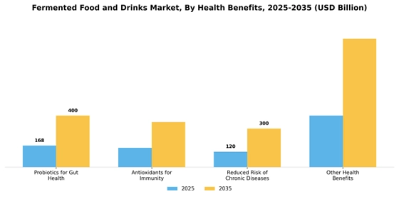 Fermented Food And Drinks Market Segment Image 3