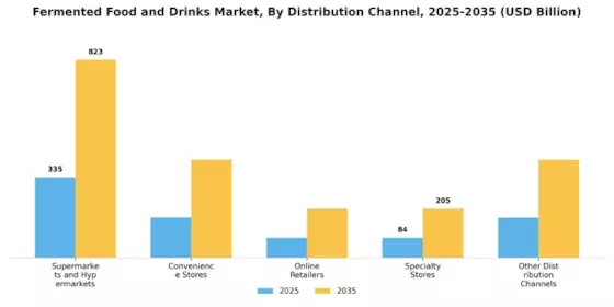 Fermented Food And Drinks Market Segment Image 1