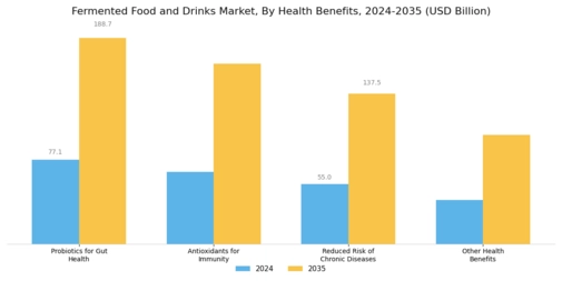 Fermented Food And Drinks Market Segment Image 3