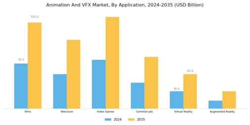Animation And VFX Market Segment Image 0