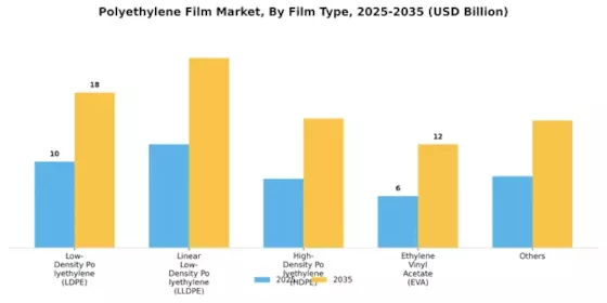 Polyethylene Film Market Segment Image 0