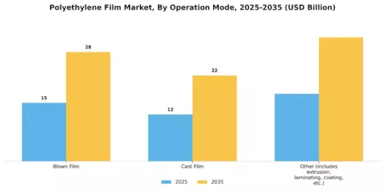 Polyethylene Film Market Segment Image 2