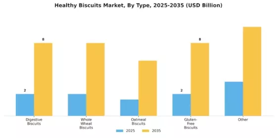 Healthy Biscuits Market Segment Image 0