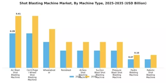 Shot Blasting Machine Market Segment Image 0