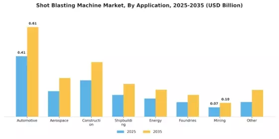 Shot Blasting Machine Market Segment Image 1