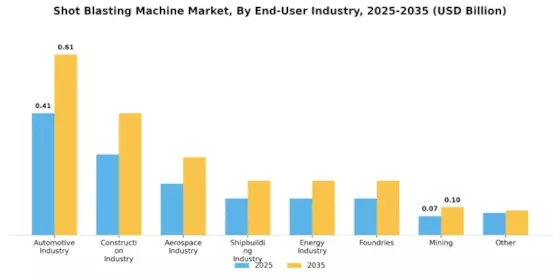 Shot Blasting Machine Market Segment Image 4