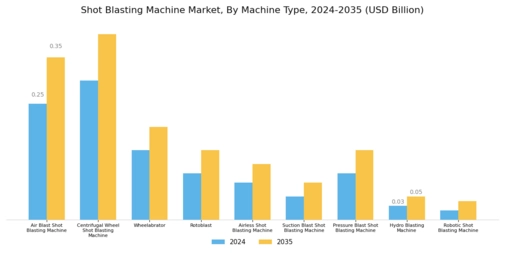 Shot Blasting Machine Market Segment Image 0