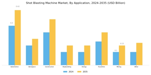Shot Blasting Machine Market Segment Image 1