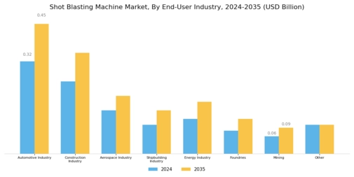 Shot Blasting Machine Market Segment Image 4