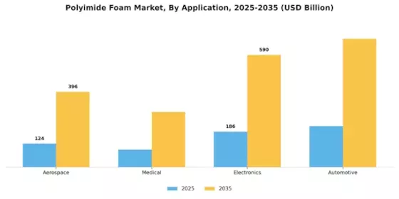 Polyimide Foam Market Segment Image 0