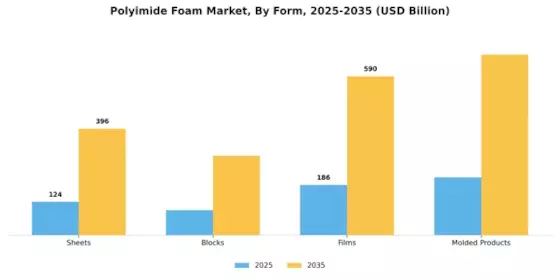 Polyimide Foam Market Segment Image 1