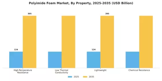 Polyimide Foam Market Segment Image 2