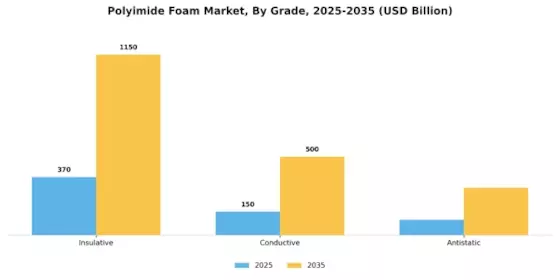 Polyimide Foam Market Segment Image 3