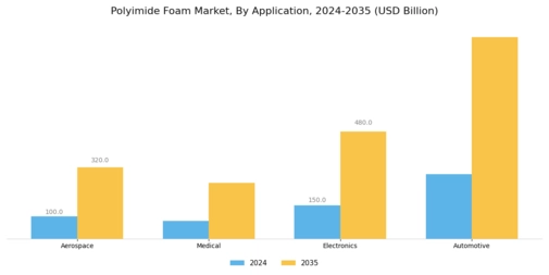 Polyimide Foam Market Segment Image 0