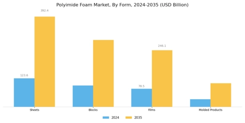 Polyimide Foam Market Segment Image 1