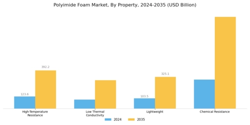 Polyimide Foam Market Segment Image 2