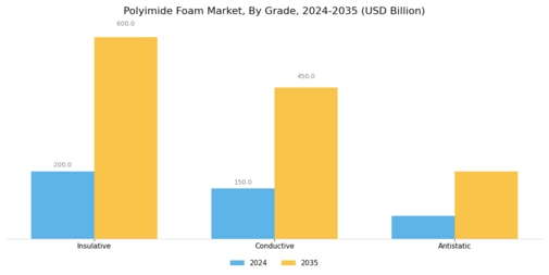 Polyimide Foam Market Segment Image 3
