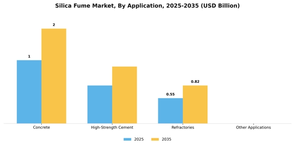 Silica Fume Market Segment Image 0