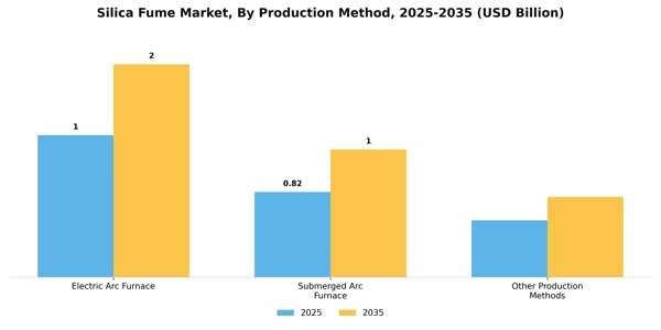 Silica Fume Market Segment Image 2
