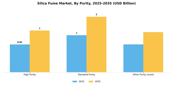 Silica Fume Market Segment Image 3