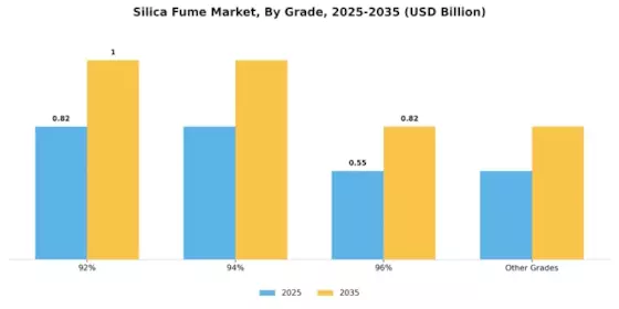 Silica Fume Market Segment Image 1