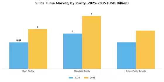 Silica Fume Market Segment Image 2