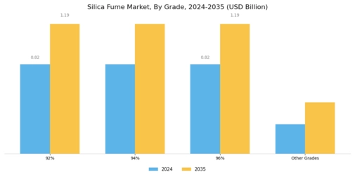 Silica Fume Market Segment Image 1