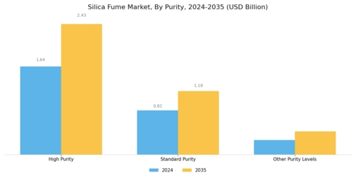 Silica Fume Market Segment Image 2