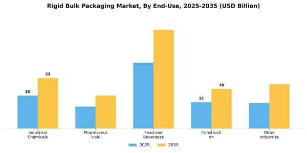 Rigid Bulk Packaging Market Segment Image 1