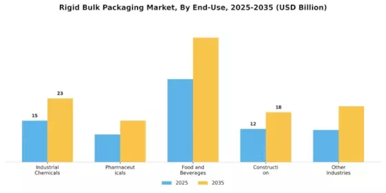 Rigid Bulk Packaging Market Segment Image 2