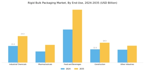Rigid Bulk Packaging Market Segment Image 2