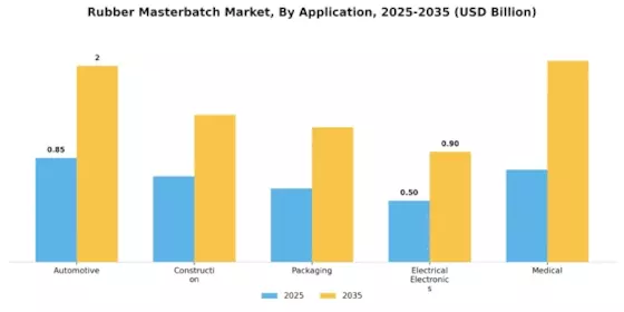 Rubber Masterbatch Market Segment Image 1
