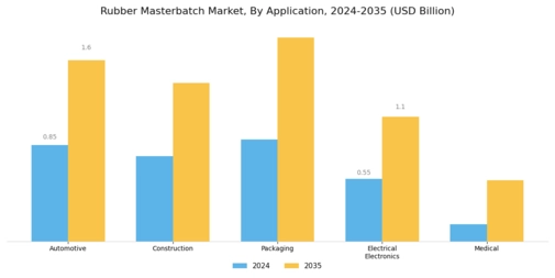 Rubber Masterbatch Market Segment Image 1