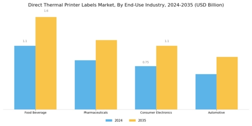 Direct Thermal Printer Labels Market
 Segment Image 4