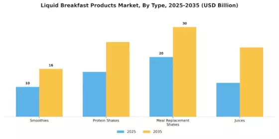 Liquid Breakfast Products Market Segment Image 0