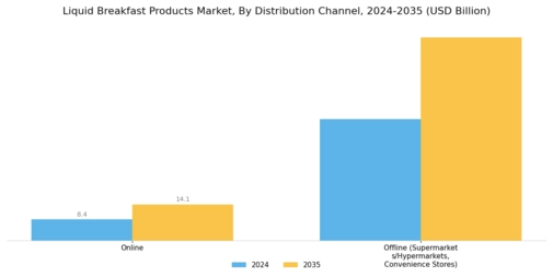 Liquid Breakfast Products Market Segment Image 1