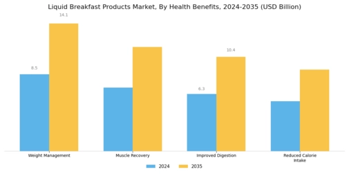 Liquid Breakfast Products Market Segment Image 4