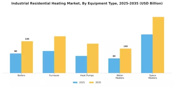 Industrial Residential Heating Market
 Segment Image 1