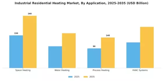 Industrial Residential Heating Market
 Segment Image 2