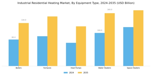 Industrial Residential Heating Market
 Segment Image 1