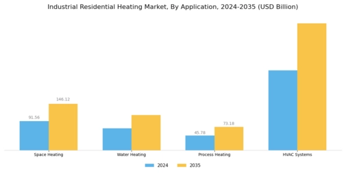 Industrial Residential Heating Market
 Segment Image 2