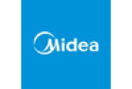 Industrial Residential Heating Market
 key player